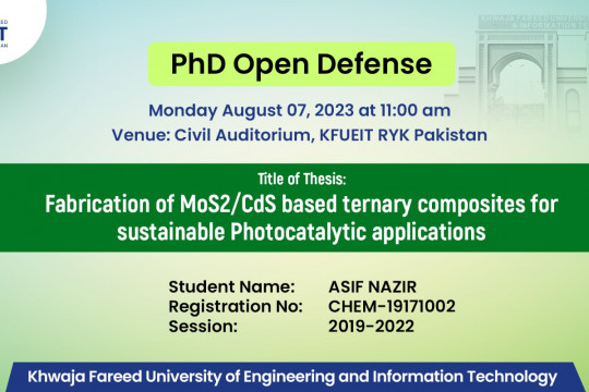 Fabrication of MoS2/CdS based ternary composites for sustainable Photocatalytic applications