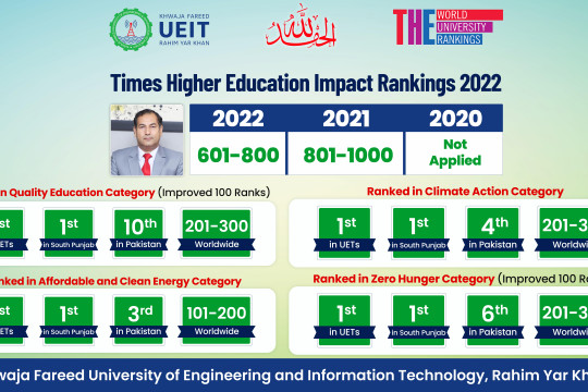 Times Higher Education Impact Ranking