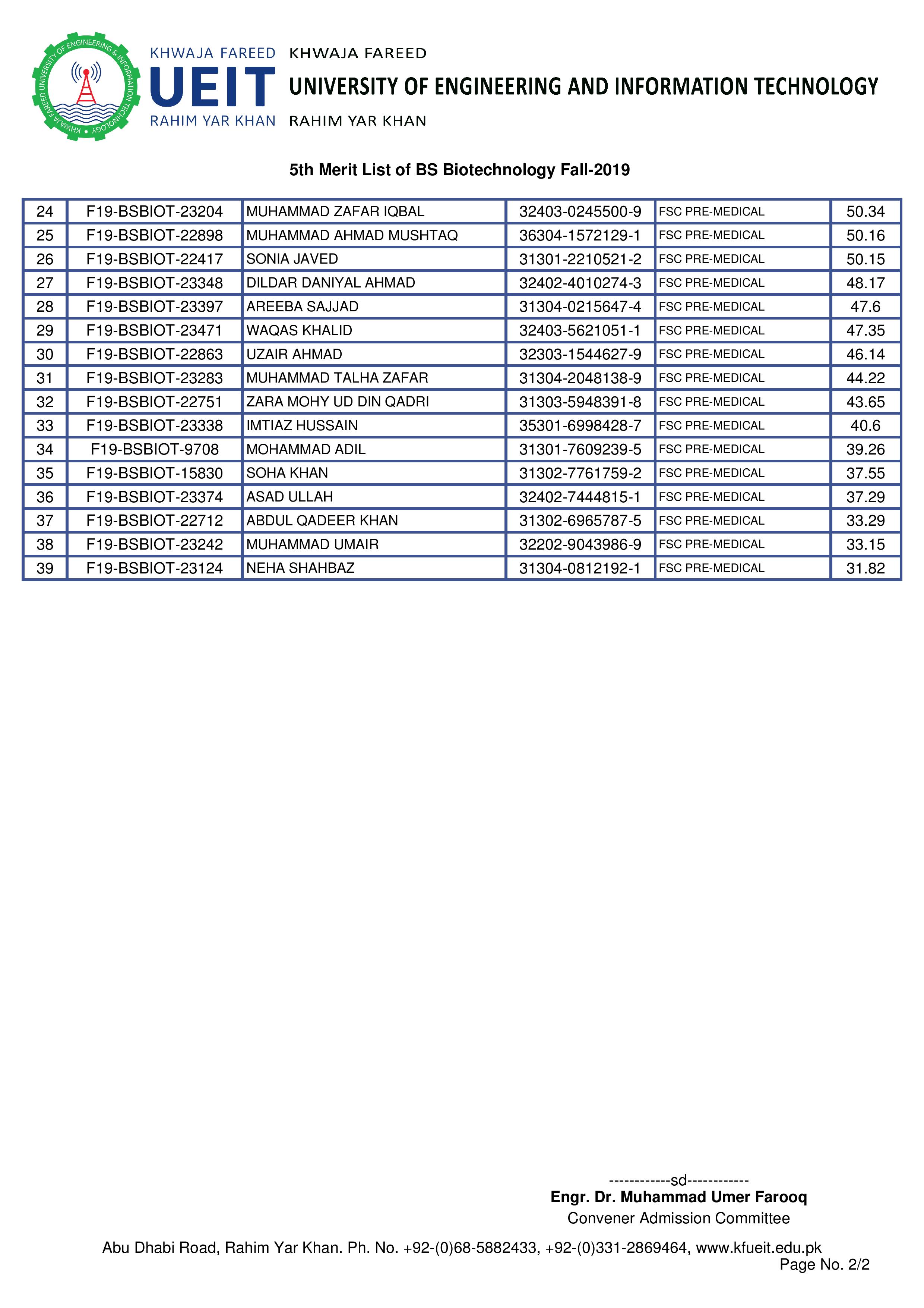 5th Merit List of BS Biotechnology Fall-2019-page-002