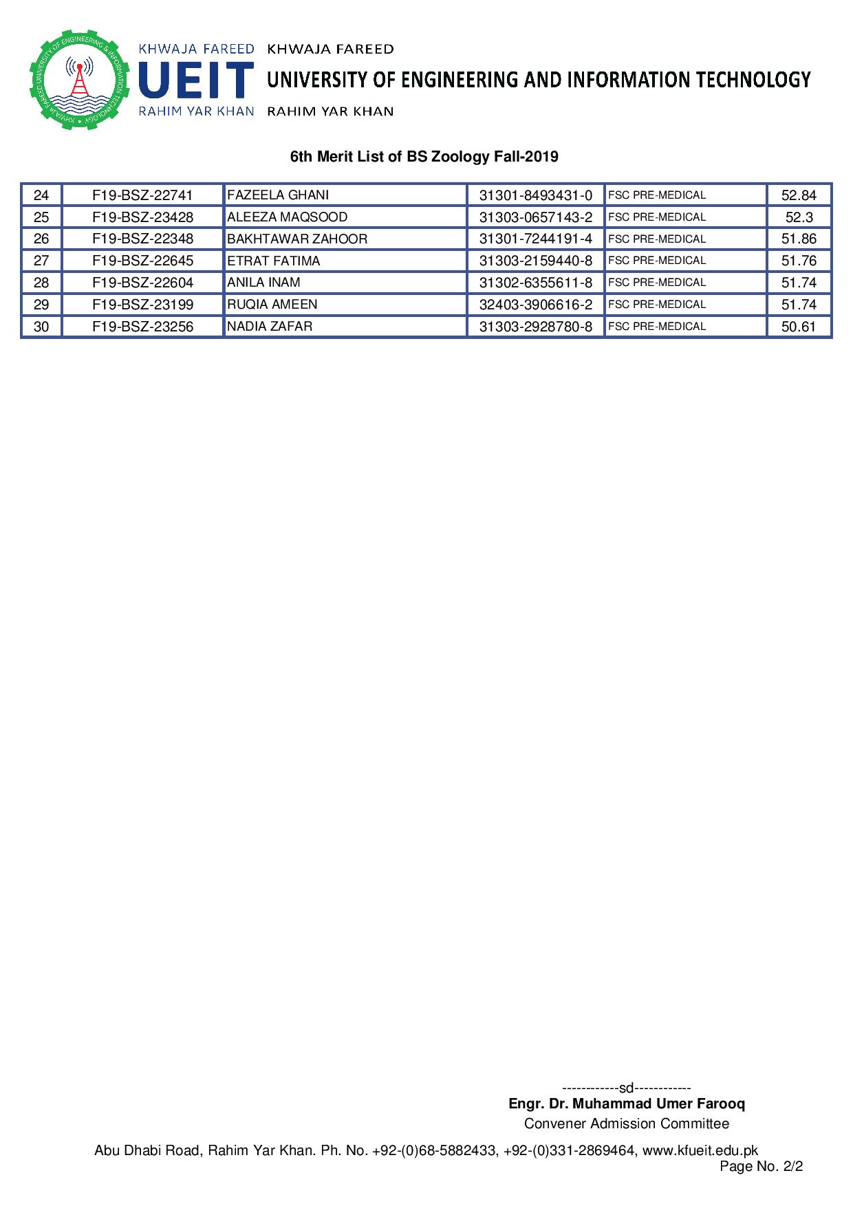 6th Merit List of BS Zoology Fall-2019-page-002