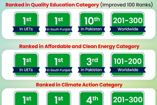 Times Higher Education Impact Ranking
