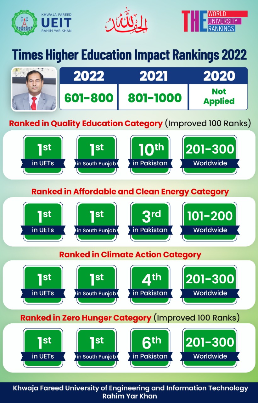 times higher education ranking download