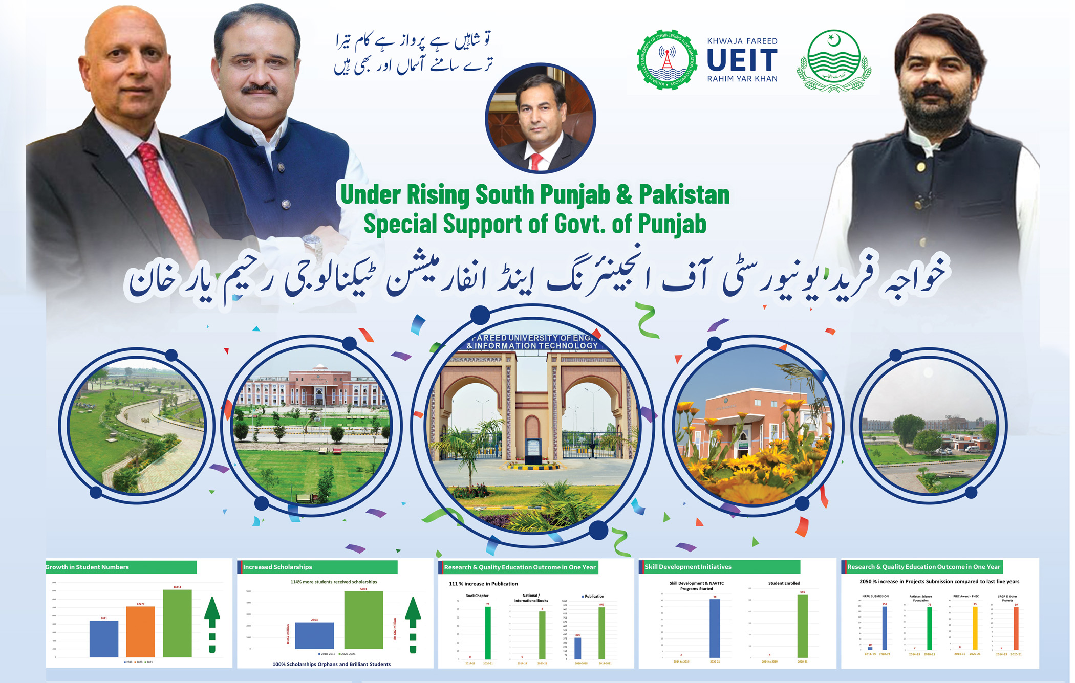Under Rising South Punjab and Pakistan Special support of Govt. Punjab