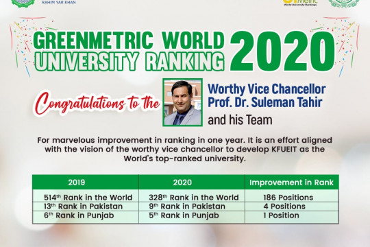 9th rank in Pakistan in UI GreenMetric World University Ranking